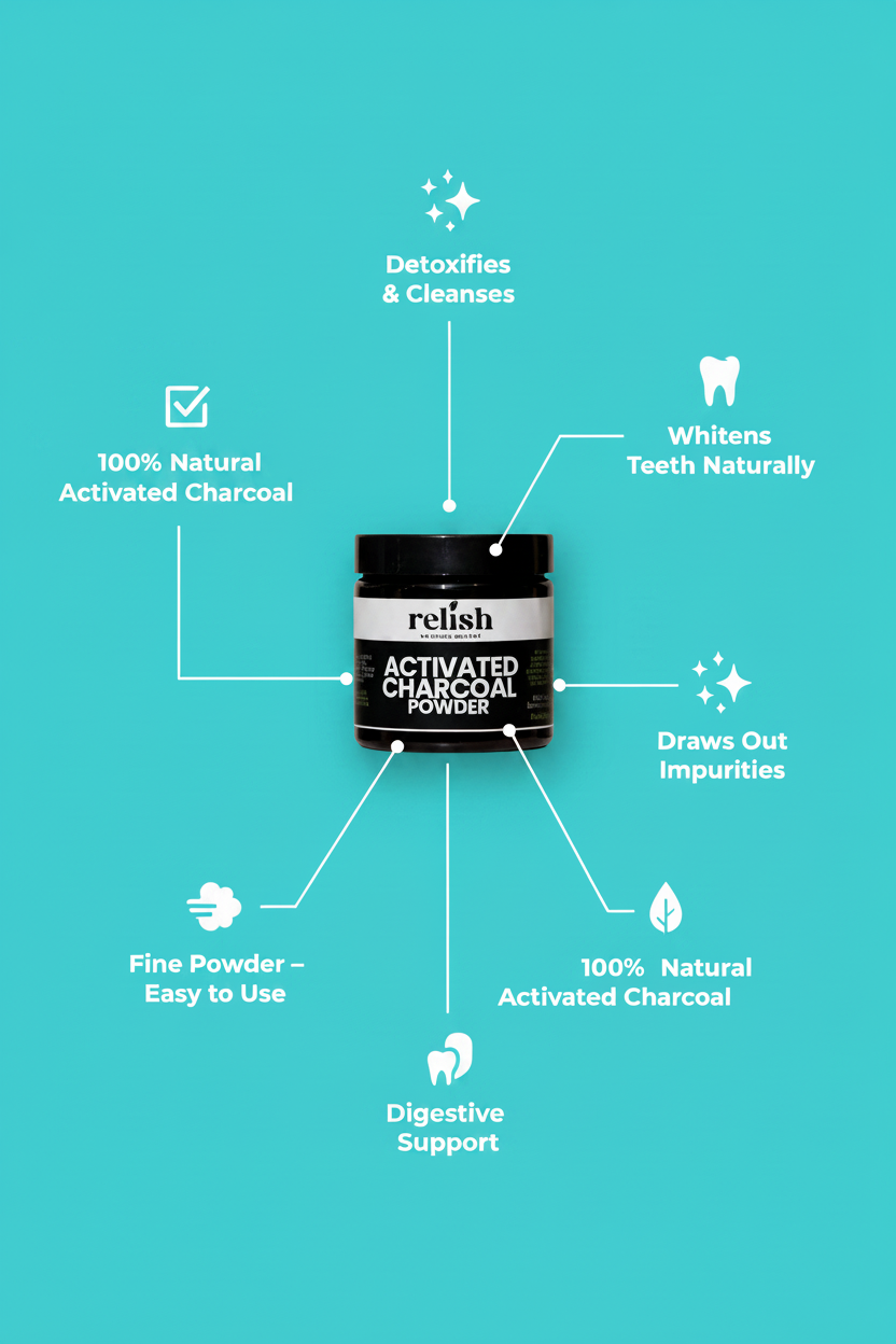 A teal promotional graphic centered on a black jar labeled 'Relish Wellness Market  ACTIVATED CHARCOAL POWDER,' with white text callouts around it describing benefits such as detoxification, tooth whitening, and digestive support.