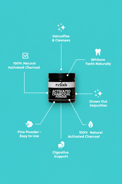 A teal promotional graphic centered on a black jar labeled 'Relish Wellness Market  ACTIVATED CHARCOAL POWDER,' with white text callouts around it describing benefits such as detoxification, tooth whitening, and digestive support.